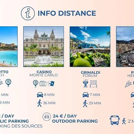One Minute To Monaco * Roquebrune-Cap-Martin